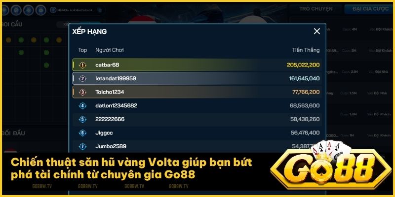 Áp dụng mẹo quản lý vốn giúp hội viên Go88 bảo toàn nguồn vốn và nâng cao tỷ lệ chiến thắng