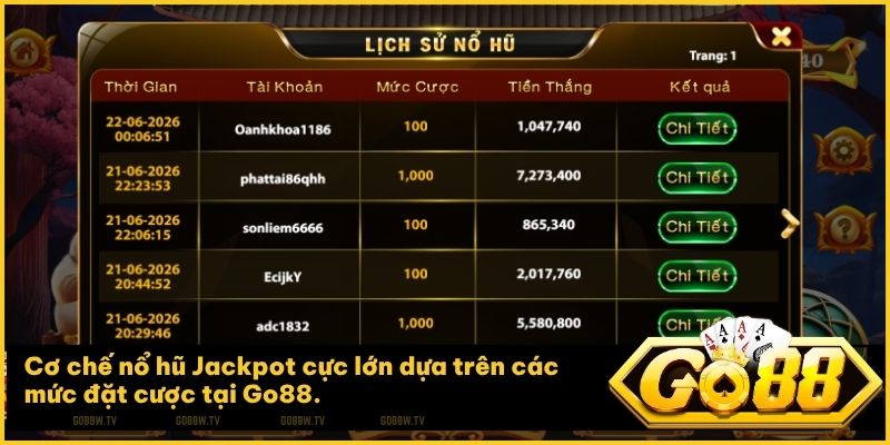 Chinh phục hũ Jackpot tiền tỷ từ bốn biểu tượng đặc biệt tại Mèo Tài Lộc Go88