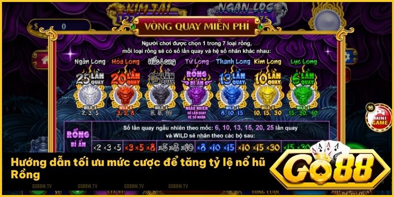 Áp dụng mẹo điều chỉnh mức cược để nhanh chóng kích hoạt hũ Jackpot rồng tại Go88